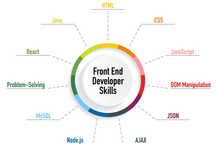 HTML5 Bootstrap Template by colorlib.com